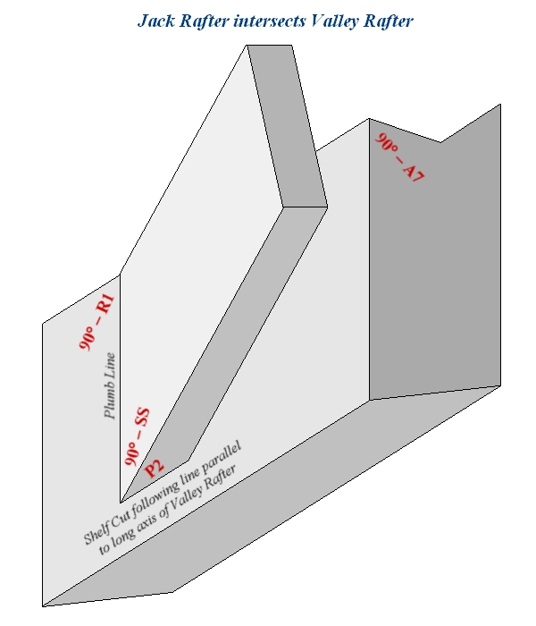 Jack Rafter Shelf Cut following the line parallel to the long axis of