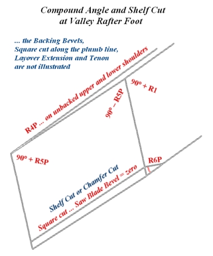 Compound Angle and Shelf Cut at the Valley Rafter Foot