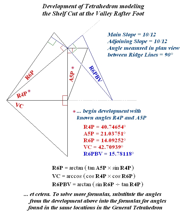 Development of Tetrahedron modeling the Shelf Cut