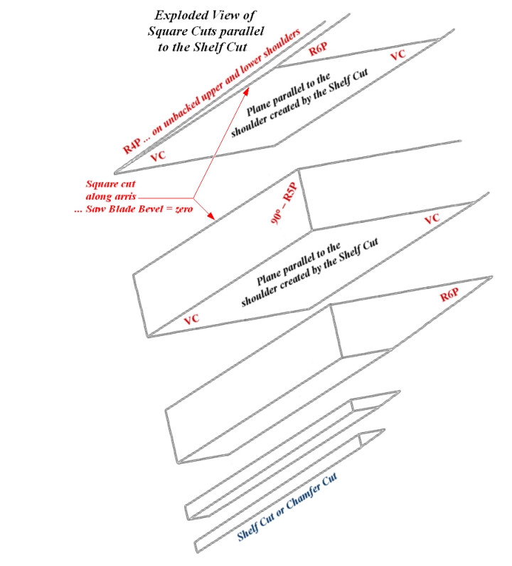 Compound Angle at the Valley Rafter Foot ... exploded view of Parallel Square Cuts