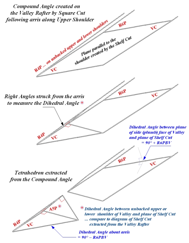 Tetrahedron extracted from Compound Angle modeling the Shelf Cut at the Valley Rafter Foot