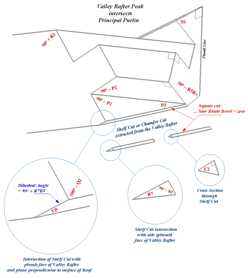 Shelf Cut or Chamfer Cut extracted from the Valley Rafter Peak