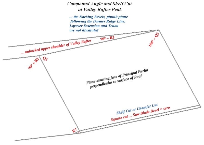 Compound Angle and Shelf Cut at the Valley Rafter Peak