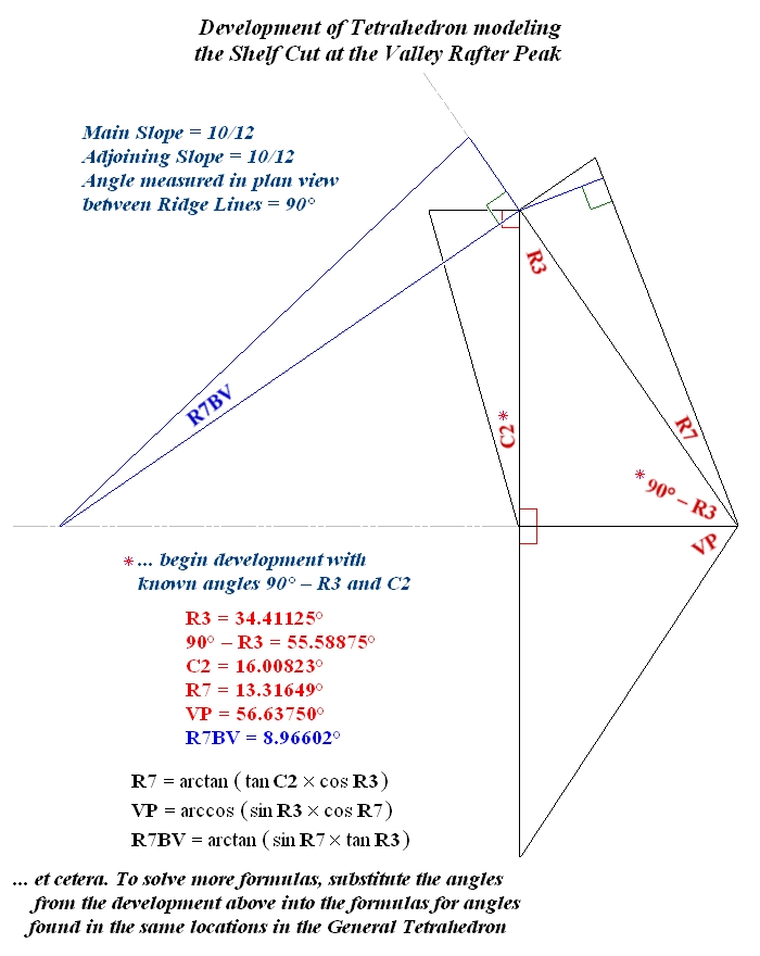 Development of Tetrahedron modeling the Shelf Cut at the Valley Rafter Peak