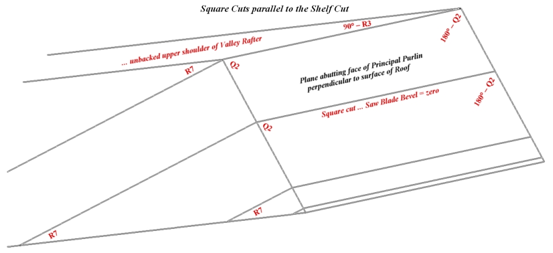 Compound Angle at the Valley Rafter Peak ... Parallel Square Cuts