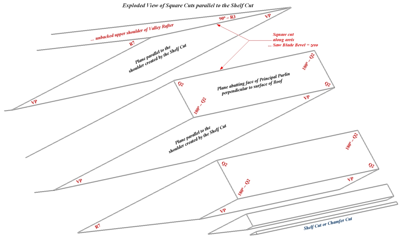 Compound Angle at the Valley Rafter Peak ... Exploded View of Parallel Square Cuts
