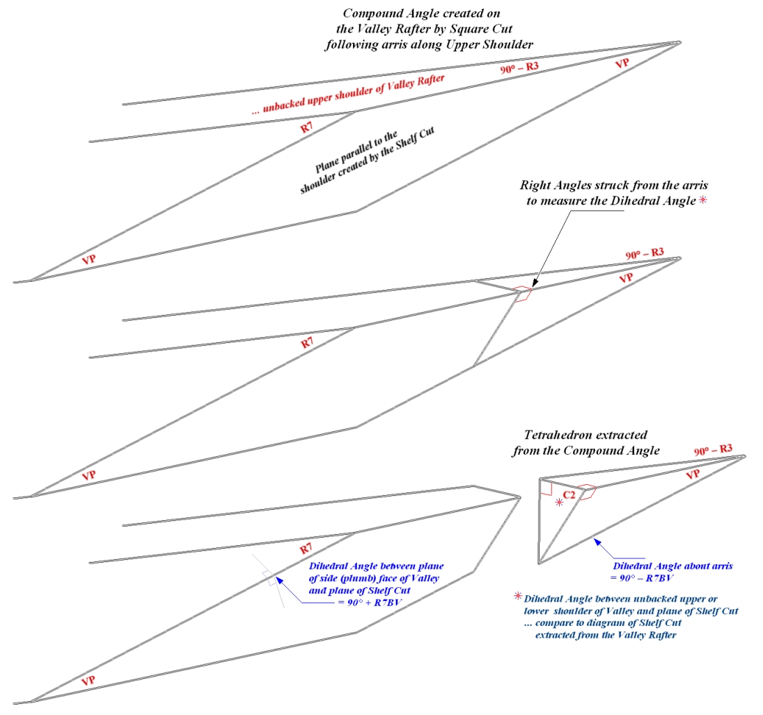 Tetrahedron extracted from Compound Angle modeling the Shelf Cut at the Valley Rafter Peak