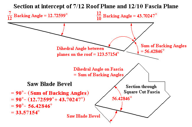 Section at intercept of Square Cut Fascia and Main Roof