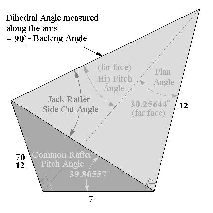 Square Cut Fascia Wedge equivalent to section removed from Hip Roof