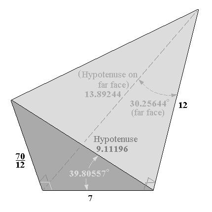 Square Cut Fascia Wedge equivalent to section removed from Hip Roof