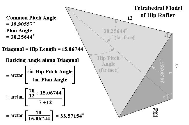 Square Cut Fascia Wedge