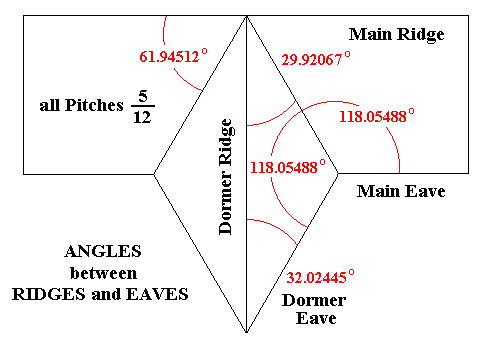 Sloped Ridge : Angles on the Planes of the Roof
