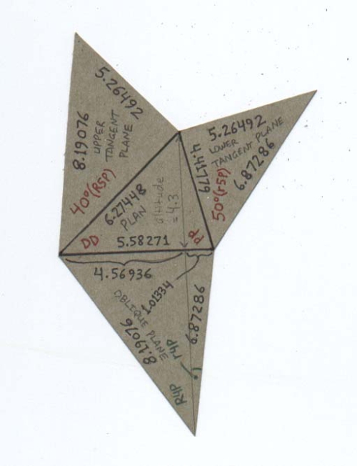 Development ... Juxtaposed Tetrahedra modeling the Tangent Plane Angles
