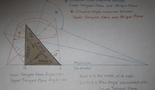 View of the Oblique Plane ... Juxtaposed Tetrahedra modeling the Tangent Plane Angles
