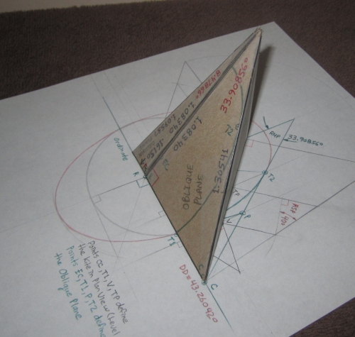 Oblique View of Tetrahedra modeling the Tangent Planes juxtaposed along their Section Planes