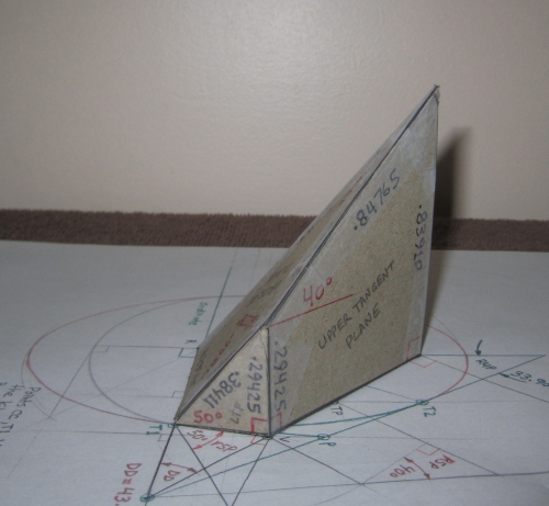 View of Tangent Planes ... Pentahedron modeling the Tangent Plane Angles