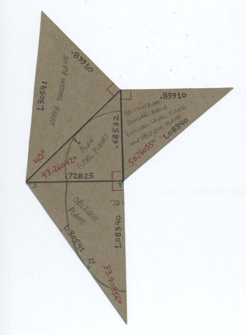 Development ... Tetrahedron modeling the Upper (40) Tangent Plane Angles