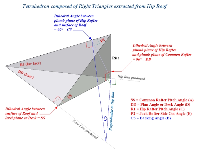 Tetrahedron composed of Right Triangles extracted from Hip Roof
