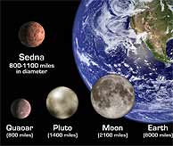 Sedna: un nuevo planeta