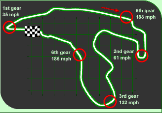 Circuit