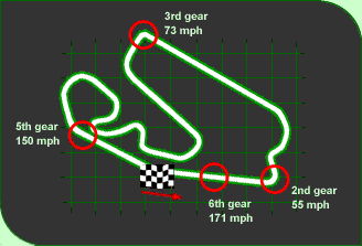 Circuit