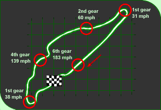 Circuit