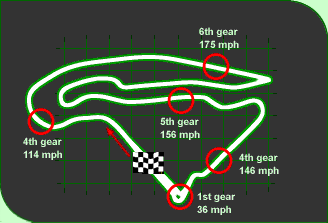 Circuit
