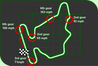 Circuit
