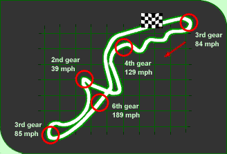 Circuit
