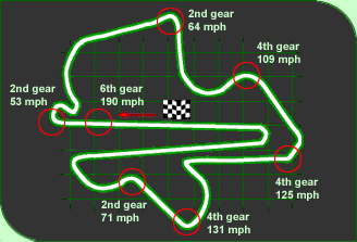 Circuit
