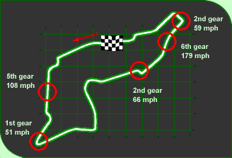 Circuit