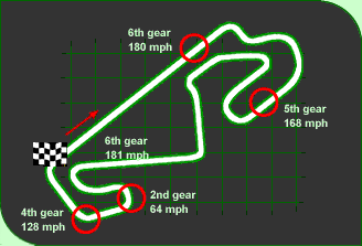 Circuit
