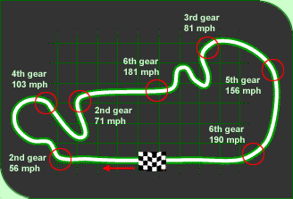 Circuit