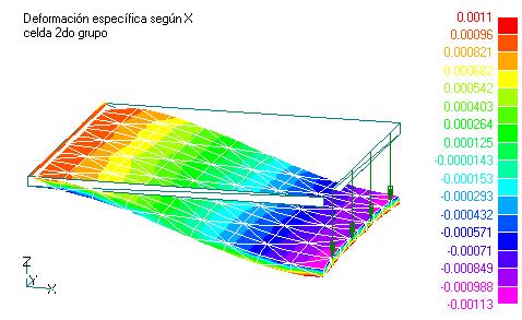 distribuci�n de tesi�n tangencial sobre la superficie