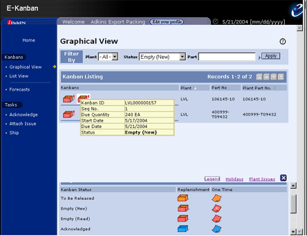 Graphical view of Kanbans (Web based SCM Application which is part of Lean manufacturing system)