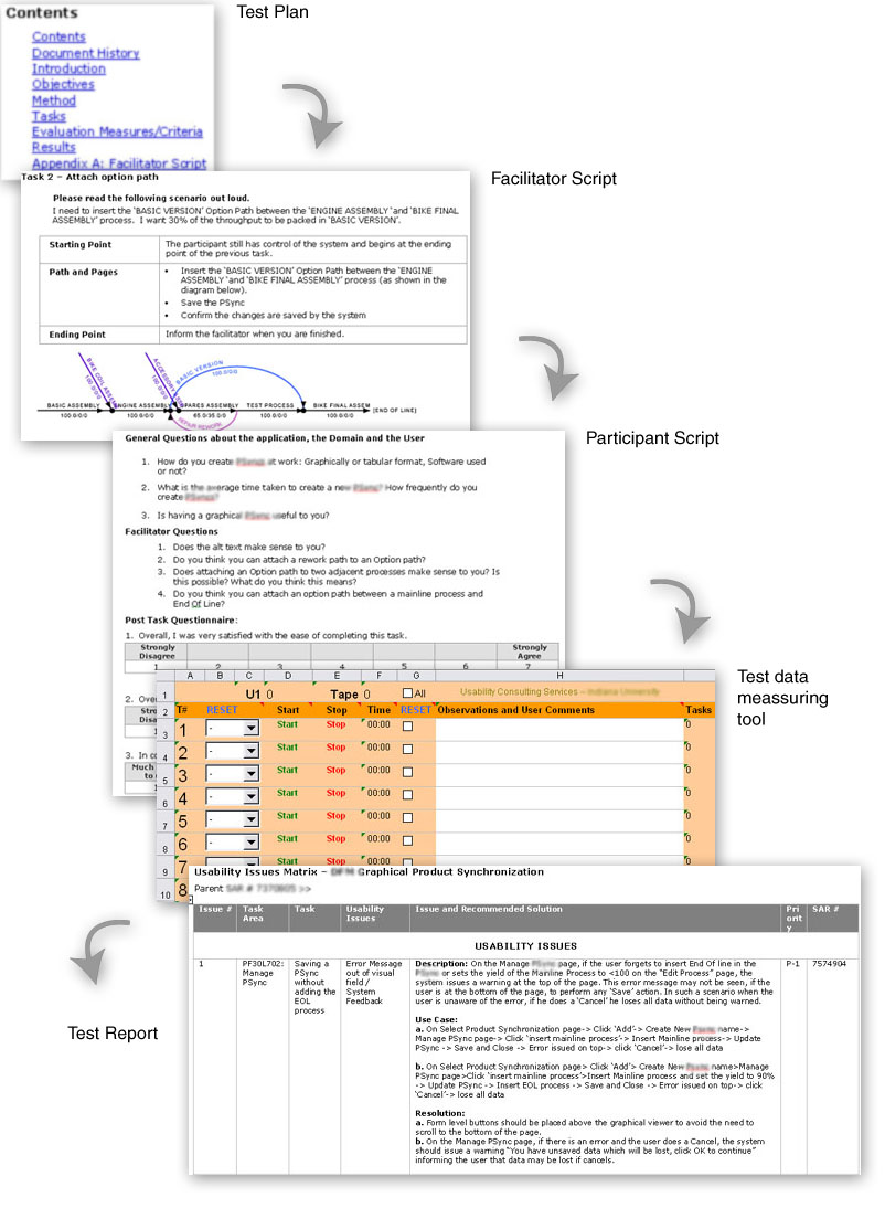 Usability Test Flow