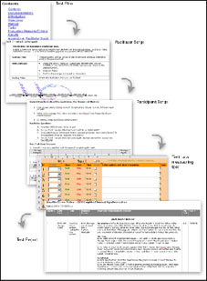 TestProcess