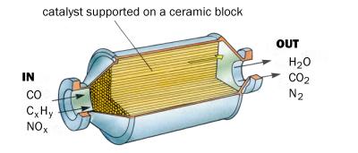 A three-way catalytic converotr