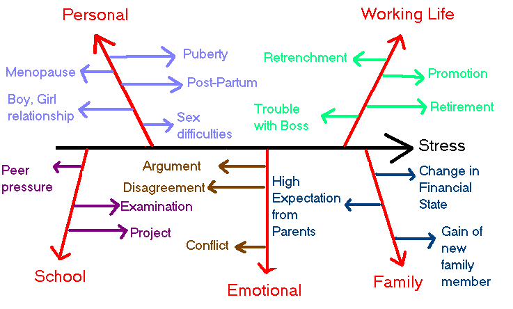 Ap central language and composition synthesis essay