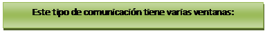 Cuadro de texto: Este tipo de comunicaci�n tiene varias ventanas: