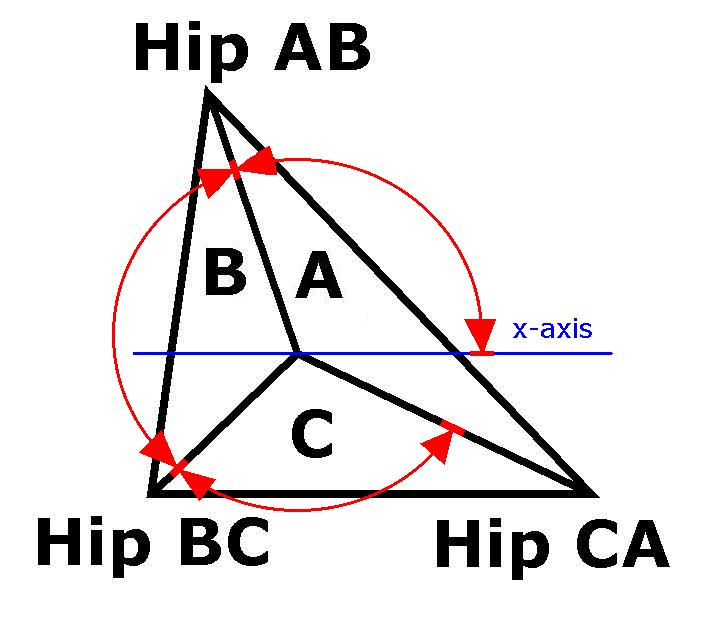 ThreeBranch Compound Joint Calculator