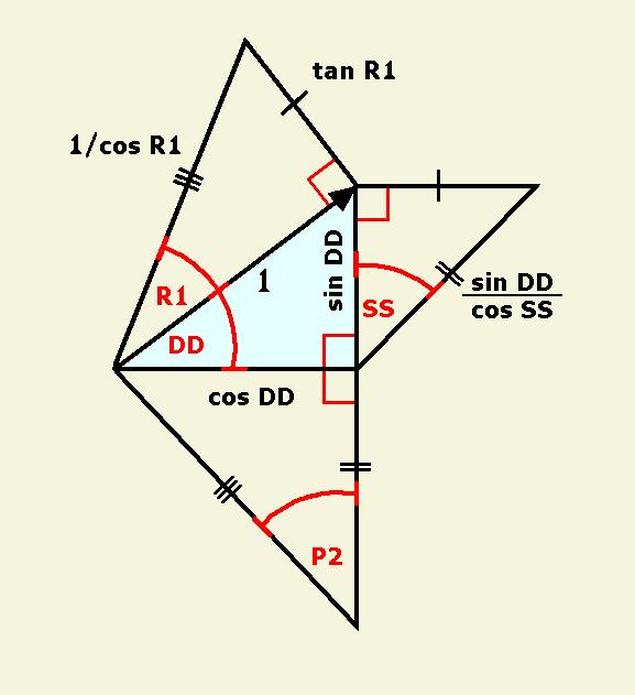 Developed Section of Hip Roof