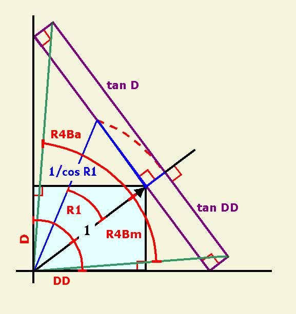 Development of Main Side and Adjacent Side R4 Angles at Hip Eave or Valley Ridge