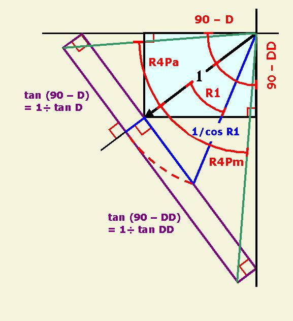 Development of Main Side and Adjacent Side R4 Angles at Hip Peak or Valley Foot