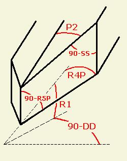 Valley Rafter Foot meets Plumb Planes at Walls