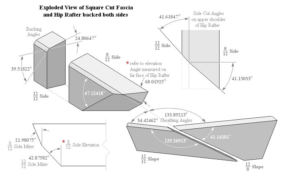 Exploded View of Fascia and Hip Rafter backed both sides