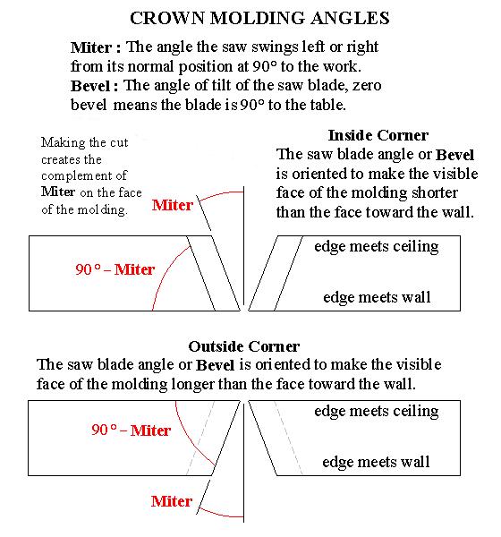 Crown Molding Angles