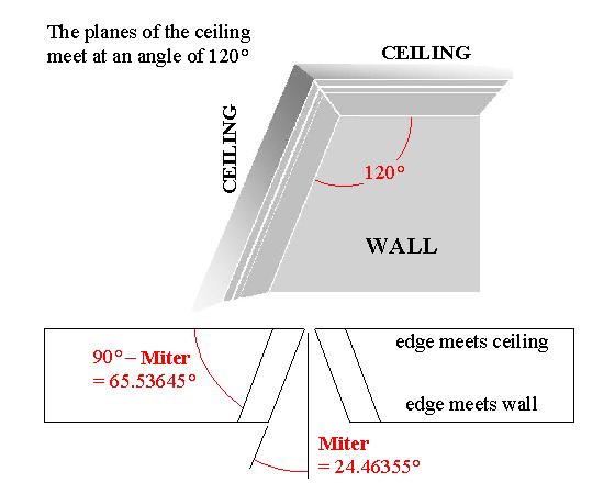 Crown Molding along Vaulted Ceiling