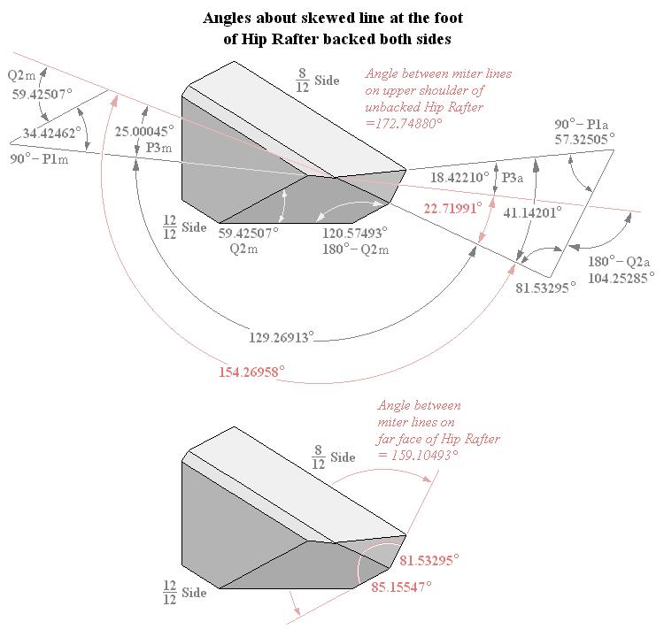 Angles about skewed line at foot of Hip Rafter backed both sides