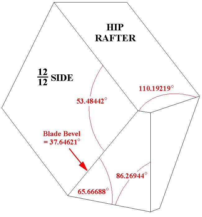 Hip Fascia